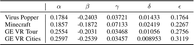 Figure 2 for An Open Framework for Analyzing and Modeling XR Network Traffic