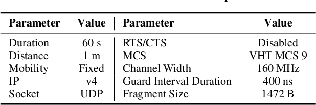 Figure 4 for An Open Framework for Analyzing and Modeling XR Network Traffic