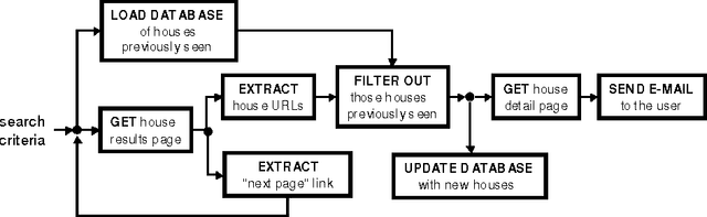 Figure 4 for An Expressive Language and Efficient Execution System for Software Agents
