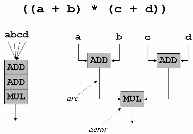 Figure 1 for An Expressive Language and Efficient Execution System for Software Agents