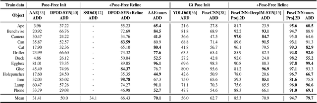 Figure 2 for PFRL: Pose-Free Reinforcement Learning for 6D Pose Estimation