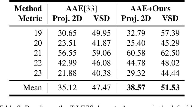 Figure 4 for PFRL: Pose-Free Reinforcement Learning for 6D Pose Estimation