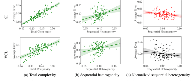 Figure 1 for Toward Understanding Catastrophic Forgetting in Continual Learning