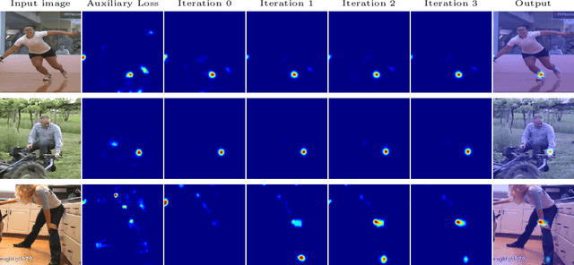 Figure 1 for Recurrent Human Pose Estimation