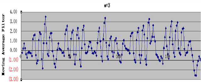 Figure 3 for Identifying Emotion from Natural Walking