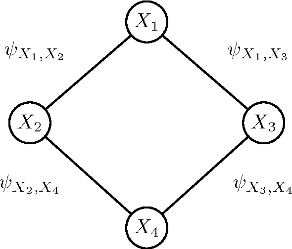 Figure 3 for On the Relationship between Sum-Product Networks and Bayesian Networks
