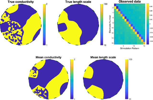 Figure 4 for Robust MCMC Sampling with Non-Gaussian and Hierarchical Priors in High Dimensions