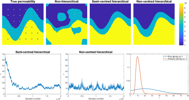Figure 2 for Robust MCMC Sampling with Non-Gaussian and Hierarchical Priors in High Dimensions