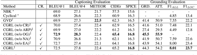 Figure 2 for Consensus Graph Representation Learning for Better Grounded Image Captioning