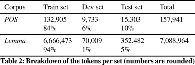 Figure 2 for Standardizing linguistic data: method and tools for annotating (pre-orthographic) French
