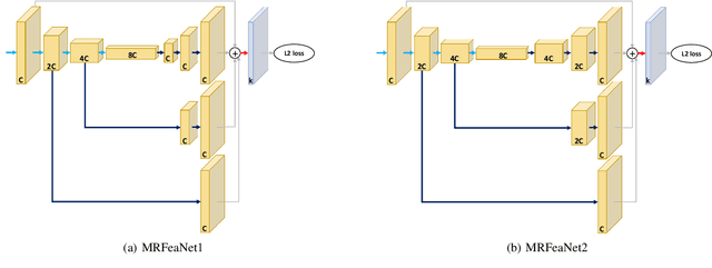 Figure 4 for Simple Multi-Resolution Representation Learning for Human Pose Estimation