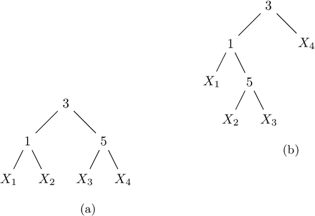 Figure 4 for Tractable Inference in Credal Sentential Decision Diagrams