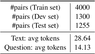 Figure 2 for Cross-Lingual Training for Automatic Question Generation