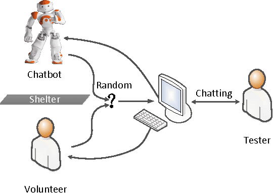 Figure 4 for Neural Personalized Response Generation as Domain Adaptation