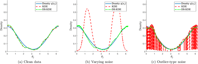 Figure 2 for Robust Inference of Manifold Density and Geometry by Doubly Stochastic Scaling