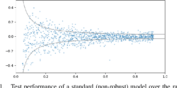 Figure 1 for Neural Network Virtual Sensors for Fuel Injection Quantities with Provable Performance Specifications