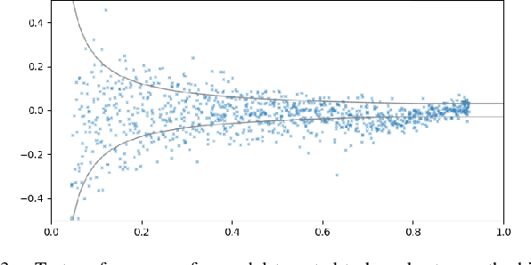 Figure 2 for Neural Network Virtual Sensors for Fuel Injection Quantities with Provable Performance Specifications