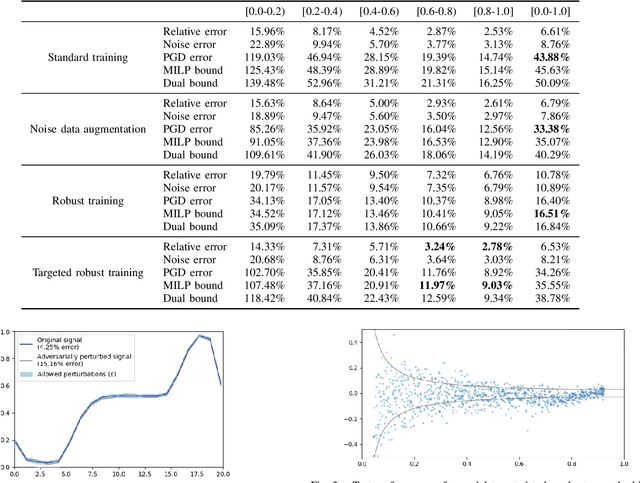 Figure 3 for Neural Network Virtual Sensors for Fuel Injection Quantities with Provable Performance Specifications