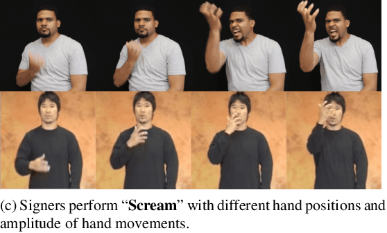 Figure 3 for Word-level Deep Sign Language Recognition from Video: A New Large-scale Dataset and Methods Comparison