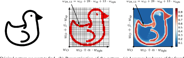 Figure 2 for Loss Landscape Sightseeing with Multi-Point Optimization