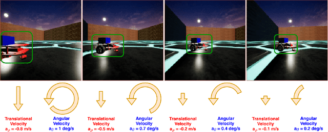 Figure 1 for Enhancing Continuous Control of Mobile Robots for End-to-End Visual Active Tracking