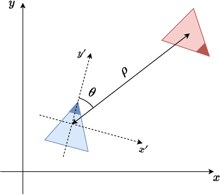 Figure 2 for Enhancing Continuous Control of Mobile Robots for End-to-End Visual Active Tracking