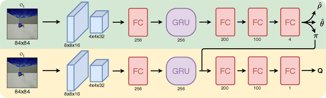 Figure 3 for Enhancing Continuous Control of Mobile Robots for End-to-End Visual Active Tracking