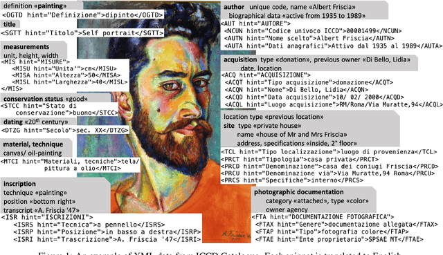 Figure 1 for ArCo: the Italian Cultural Heritage Knowledge Graph