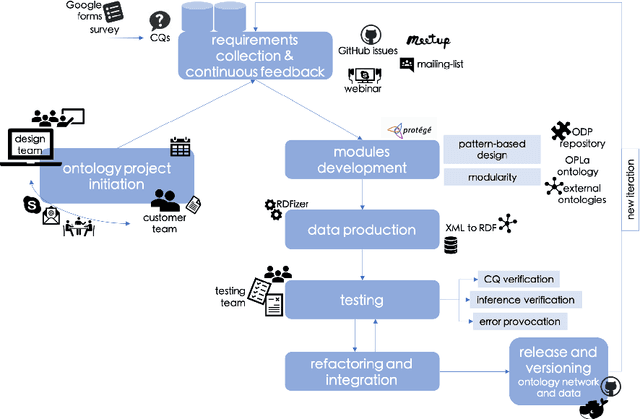 Figure 3 for ArCo: the Italian Cultural Heritage Knowledge Graph