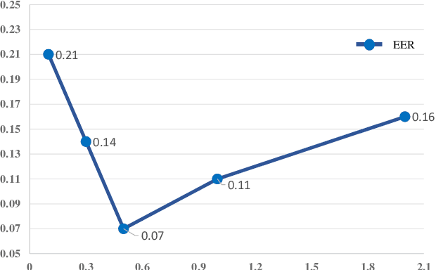 Figure 3 for Touchless Palmprint Recognition based on 3D Gabor Template and Block Feature Refinement