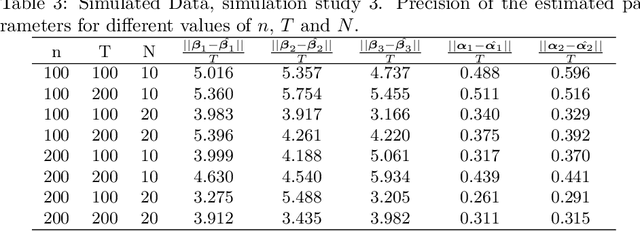 Figure 2 for Going deep in clustering high-dimensional data: deep mixtures of unigrams for uncovering topics in textual data