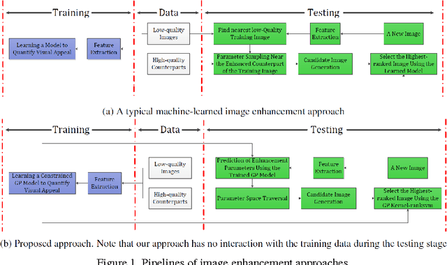 Figure 1 for Joint Regression and Ranking for Image Enhancement