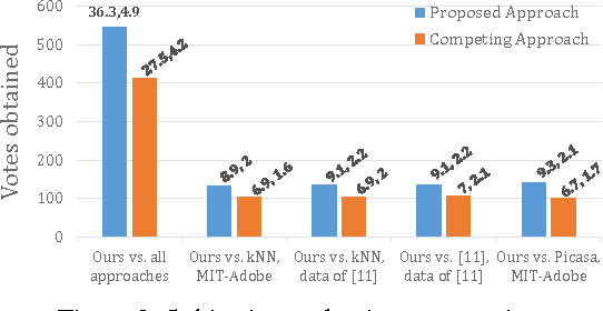 Figure 2 for Joint Regression and Ranking for Image Enhancement