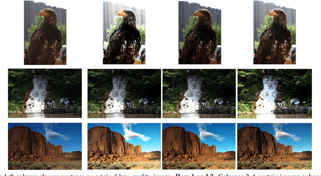 Figure 4 for Joint Regression and Ranking for Image Enhancement