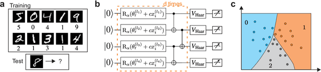 Figure 1 for Large-scale quantum machine learning