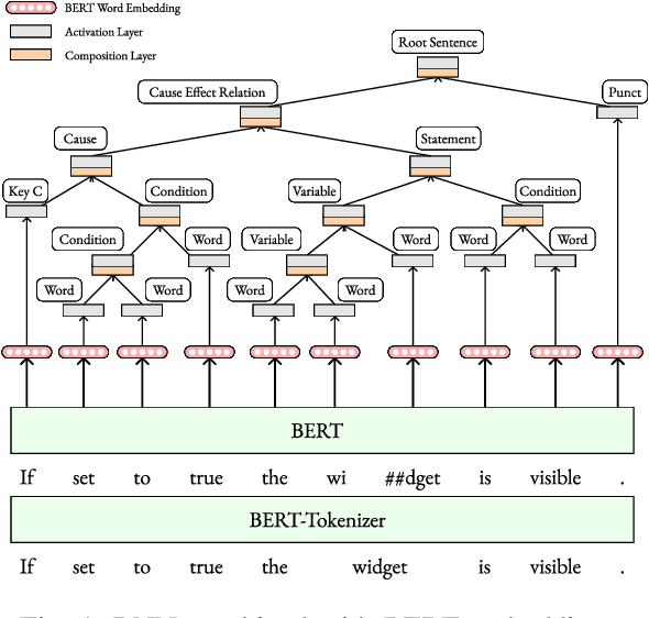 Figure 1 for CATE: CAusality Tree Extractor from Natural Language Requirements