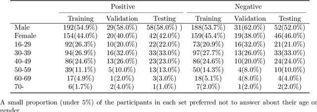 Figure 2 for Sounds of COVID-19: exploring realistic performance of audio-based digital testing