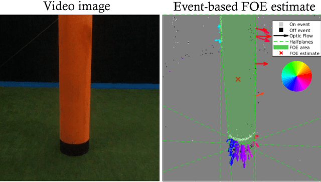 Figure 1 for FAITH: Fast iterative half-plane focus of expansion estimation using event-based optic flow