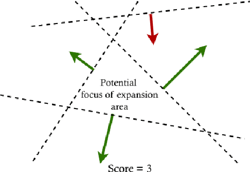 Figure 4 for FAITH: Fast iterative half-plane focus of expansion estimation using event-based optic flow