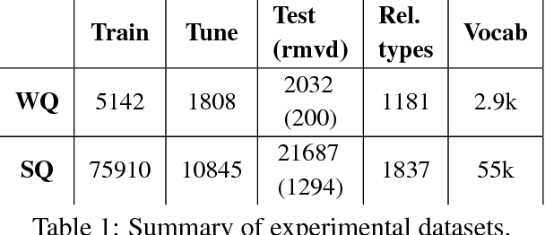 Figure 1 for No Need to Pay Attention: Simple Recurrent Neural Networks Work! (for Answering "Simple" Questions)