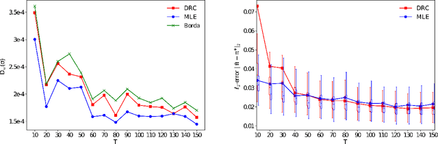 Figure 2 for Dynamic Ranking with the BTL Model: A Nearest Neighbor based Rank Centrality Method
