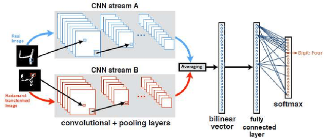 Figure 1 for Energy Efficient Hadamard Neural Networks