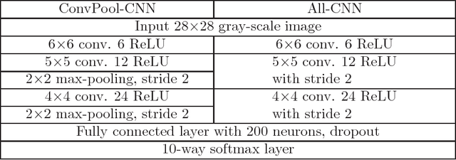 Figure 2 for Energy Efficient Hadamard Neural Networks