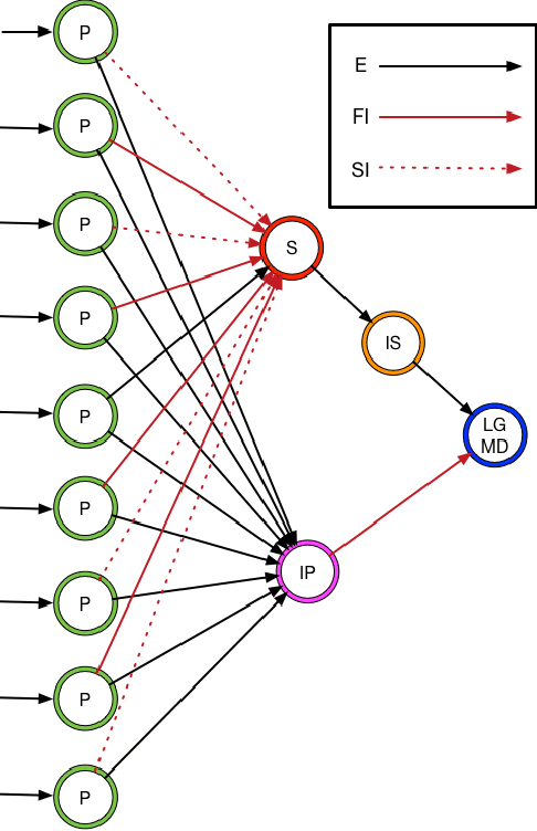 Figure 1 for Parameter Optimization and Learning in a Spiking Neural Network for UAV Obstacle Avoidance targeting Neuromorphic Processors