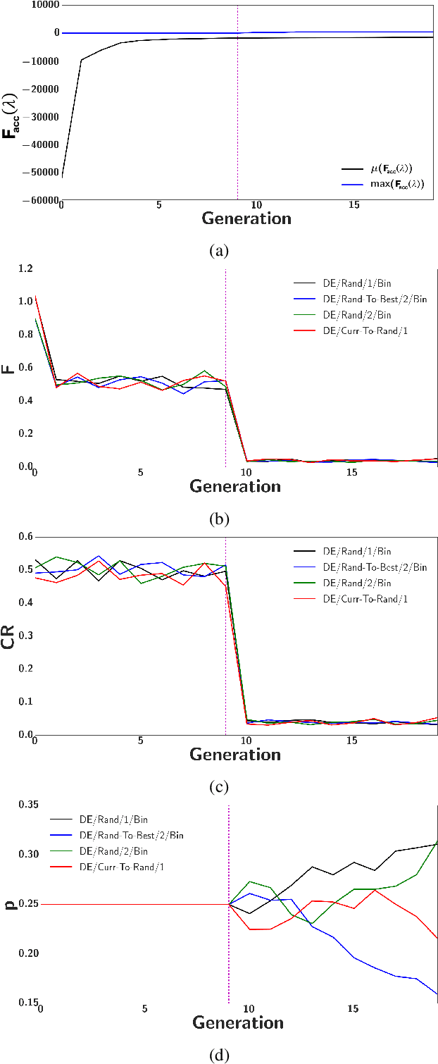 Figure 3 for Parameter Optimization and Learning in a Spiking Neural Network for UAV Obstacle Avoidance targeting Neuromorphic Processors