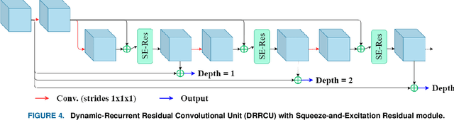 Figure 4 for R2U3D: Recurrent Residual 3D U-Net for Lung Segmentation