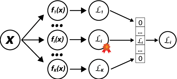 Figure 3 for End-to-End Content and Plan Selection for Data-to-Text Generation