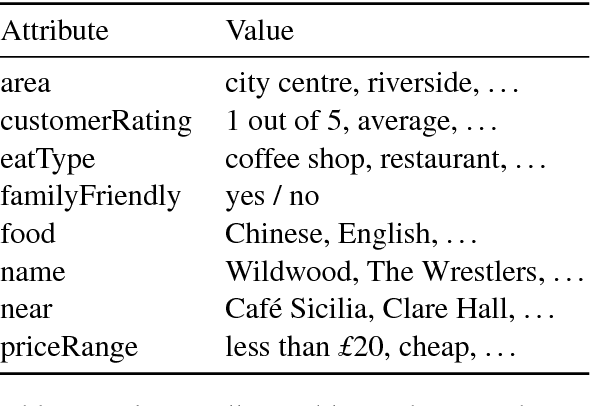 Figure 2 for End-to-End Content and Plan Selection for Data-to-Text Generation