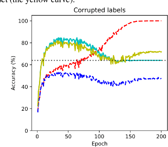 Figure 1 for Generalization by Recognizing Confusion