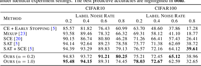 Figure 2 for Generalization by Recognizing Confusion